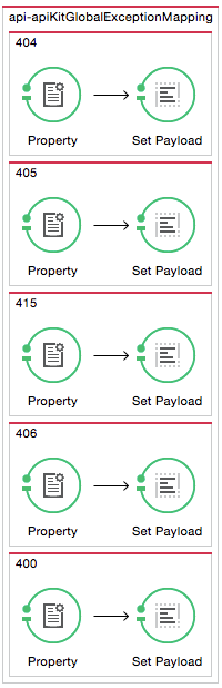 Backend flows and the main flow.